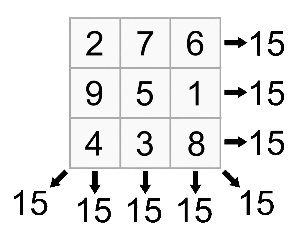 Magic Square Generator