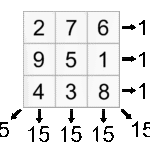 Magic Square Generator