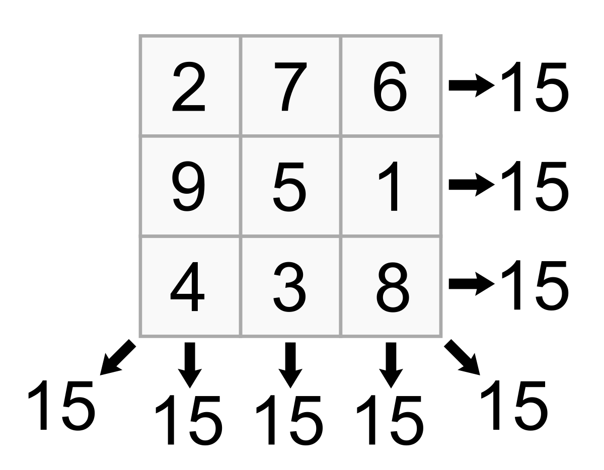 Magic Square Generator