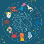 Zodiac Sign Finder (Western)
