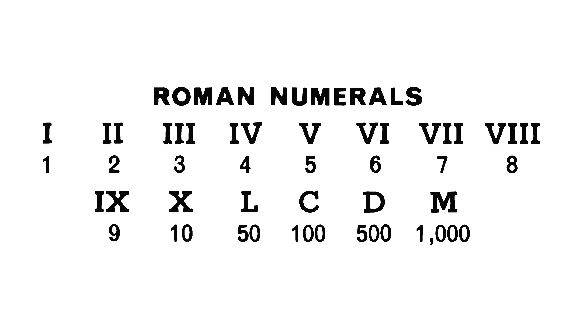 Roman Numeral Date Generator